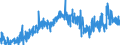 KN 40029910 /Exporte /Einheit = Preise (Euro/Tonne) /Partnerland: Polen /Meldeland: Eur27_2020 /40029910:Naturkautschuk, Modifiziert Durch Pfropfen Oder Mischen von Kunststoffen (Ausg. Depolymerisierter Naturkautschuk)