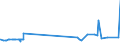 KN 40029910 /Exporte /Einheit = Preise (Euro/Tonne) /Partnerland: Moldau /Meldeland: Eur27_2020 /40029910:Naturkautschuk, Modifiziert Durch Pfropfen Oder Mischen von Kunststoffen (Ausg. Depolymerisierter Naturkautschuk)