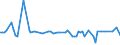 KN 40029910 /Exporte /Einheit = Preise (Euro/Tonne) /Partnerland: Serb.-mont. /Meldeland: Eur15 /40029910:Naturkautschuk, Modifiziert Durch Pfropfen Oder Mischen von Kunststoffen (Ausg. Depolymerisierter Naturkautschuk)