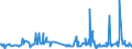 KN 40029910 /Exporte /Einheit = Preise (Euro/Tonne) /Partnerland: Serbien /Meldeland: Eur27_2020 /40029910:Naturkautschuk, Modifiziert Durch Pfropfen Oder Mischen von Kunststoffen (Ausg. Depolymerisierter Naturkautschuk)