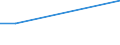KN 40029910 /Exporte /Einheit = Preise (Euro/Tonne) /Partnerland: Guinea /Meldeland: Eur28 /40029910:Naturkautschuk, Modifiziert Durch Pfropfen Oder Mischen von Kunststoffen (Ausg. Depolymerisierter Naturkautschuk)