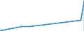 KN 40029910 /Exporte /Einheit = Preise (Euro/Tonne) /Partnerland: Ghana /Meldeland: Eur27_2020 /40029910:Naturkautschuk, Modifiziert Durch Pfropfen Oder Mischen von Kunststoffen (Ausg. Depolymerisierter Naturkautschuk)