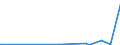 CN 40029990 /Exports /Unit = Prices (Euro/ton) /Partner: Congo /Reporter: European Union /40029990:Synthetic Rubber and Factice Derived From Oils, in Primary Forms or Plates, Sheets or Strip (Excl. Latex; Styrene-butadiene `sbr`, Carboxylated Styrene-butadiene `xsbr`, Butadiene `br` Butyl `iir`, Halo-isobutene-isoprene `ciir` or `biir`, Chloroprene -chlorobutadiene- `cr`, Acrylonitrile-butadiene `nbr`, Isoprene `ir` or Ethylene-propylene-non-conjugated Diene `epdm` Rubber; Products Modified by the Incorporation of Plastics)