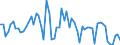 CN 40030000 /Exports /Unit = Prices (Euro/ton) /Partner: United Kingdom(Excluding Northern Ireland) /Reporter: Eur27_2020 /40030000:Reclaimed Rubber in Primary Forms or in Plates, Sheets or Strip