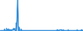 CN 40030000 /Exports /Unit = Prices (Euro/ton) /Partner: Poland /Reporter: Eur27_2020 /40030000:Reclaimed Rubber in Primary Forms or in Plates, Sheets or Strip