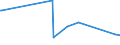 CN 40030000 /Exports /Unit = Prices (Euro/ton) /Partner: Turkmenistan /Reporter: Eur27_2020 /40030000:Reclaimed Rubber in Primary Forms or in Plates, Sheets or Strip