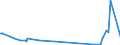CN 40030000 /Exports /Unit = Prices (Euro/ton) /Partner: Kosovo /Reporter: Eur27_2020 /40030000:Reclaimed Rubber in Primary Forms or in Plates, Sheets or Strip
