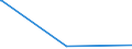 CN 40030000 /Exports /Unit = Prices (Euro/ton) /Partner: Chad /Reporter: Eur27_2020 /40030000:Reclaimed Rubber in Primary Forms or in Plates, Sheets or Strip