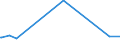 CN 40030000 /Exports /Unit = Prices (Euro/ton) /Partner: Rwanda /Reporter: Eur27_2020 /40030000:Reclaimed Rubber in Primary Forms or in Plates, Sheets or Strip