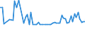 CN 4003 /Exports /Unit = Prices (Euro/ton) /Partner: United Kingdom(Northern Ireland) /Reporter: Eur27_2020 /4003:Reclaimed Rubber in Primary Forms or in Plates, Sheets or Strip