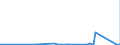 CN 4003 /Exports /Unit = Prices (Euro/ton) /Partner: Libya /Reporter: Eur27_2020 /4003:Reclaimed Rubber in Primary Forms or in Plates, Sheets or Strip