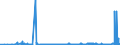 CN 40040000 /Exports /Unit = Prices (Euro/ton) /Partner: Croatia /Reporter: Eur27_2020 /40040000:Waste, Parings and Scrap of Soft Rubber and Powders and Granules Obtained Therefrom