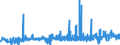 KN 40059900 /Exporte /Einheit = Preise (Euro/Tonne) /Partnerland: Griechenland /Meldeland: Eur27_2020 /40059900:Kautschukmischungen, Nichtvulkanisiert, in Primärformen (Ausg. Lösungen, Dispersionen, Kautschuk mit Zusatz von ruß Oder Siliciumdioxid, Mischungen von Naturkautschuk, Balata, Guttapercha, Guayule, Chicle Oder ähnl. Natürlichen Kautschukarten mit Synthetischem Kautschuk Oder Faktis Sowie in Form von Platten, Blättern Oder Streifen)