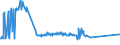 KN 40059900 /Exporte /Einheit = Preise (Euro/Tonne) /Partnerland: San Marino /Meldeland: Eur27_2020 /40059900:Kautschukmischungen, Nichtvulkanisiert, in Primärformen (Ausg. Lösungen, Dispersionen, Kautschuk mit Zusatz von ruß Oder Siliciumdioxid, Mischungen von Naturkautschuk, Balata, Guttapercha, Guayule, Chicle Oder ähnl. Natürlichen Kautschukarten mit Synthetischem Kautschuk Oder Faktis Sowie in Form von Platten, Blättern Oder Streifen)