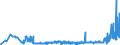 KN 40059900 /Exporte /Einheit = Preise (Euro/Tonne) /Partnerland: Lettland /Meldeland: Eur27_2020 /40059900:Kautschukmischungen, Nichtvulkanisiert, in Primärformen (Ausg. Lösungen, Dispersionen, Kautschuk mit Zusatz von ruß Oder Siliciumdioxid, Mischungen von Naturkautschuk, Balata, Guttapercha, Guayule, Chicle Oder ähnl. Natürlichen Kautschukarten mit Synthetischem Kautschuk Oder Faktis Sowie in Form von Platten, Blättern Oder Streifen)