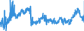 KN 40059900 /Exporte /Einheit = Preise (Euro/Tonne) /Partnerland: Polen /Meldeland: Eur27_2020 /40059900:Kautschukmischungen, Nichtvulkanisiert, in Primärformen (Ausg. Lösungen, Dispersionen, Kautschuk mit Zusatz von ruß Oder Siliciumdioxid, Mischungen von Naturkautschuk, Balata, Guttapercha, Guayule, Chicle Oder ähnl. Natürlichen Kautschukarten mit Synthetischem Kautschuk Oder Faktis Sowie in Form von Platten, Blättern Oder Streifen)