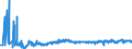 KN 40059900 /Exporte /Einheit = Preise (Euro/Tonne) /Partnerland: Slowakei /Meldeland: Eur27_2020 /40059900:Kautschukmischungen, Nichtvulkanisiert, in Primärformen (Ausg. Lösungen, Dispersionen, Kautschuk mit Zusatz von ruß Oder Siliciumdioxid, Mischungen von Naturkautschuk, Balata, Guttapercha, Guayule, Chicle Oder ähnl. Natürlichen Kautschukarten mit Synthetischem Kautschuk Oder Faktis Sowie in Form von Platten, Blättern Oder Streifen)