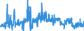 KN 40059900 /Exporte /Einheit = Preise (Euro/Tonne) /Partnerland: Ungarn /Meldeland: Eur27_2020 /40059900:Kautschukmischungen, Nichtvulkanisiert, in Primärformen (Ausg. Lösungen, Dispersionen, Kautschuk mit Zusatz von ruß Oder Siliciumdioxid, Mischungen von Naturkautschuk, Balata, Guttapercha, Guayule, Chicle Oder ähnl. Natürlichen Kautschukarten mit Synthetischem Kautschuk Oder Faktis Sowie in Form von Platten, Blättern Oder Streifen)