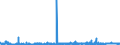 KN 40059900 /Exporte /Einheit = Preise (Euro/Tonne) /Partnerland: Tunesien /Meldeland: Eur27_2020 /40059900:Kautschukmischungen, Nichtvulkanisiert, in Primärformen (Ausg. Lösungen, Dispersionen, Kautschuk mit Zusatz von ruß Oder Siliciumdioxid, Mischungen von Naturkautschuk, Balata, Guttapercha, Guayule, Chicle Oder ähnl. Natürlichen Kautschukarten mit Synthetischem Kautschuk Oder Faktis Sowie in Form von Platten, Blättern Oder Streifen)