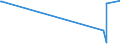 KN 40059900 /Exporte /Einheit = Preise (Euro/Tonne) /Partnerland: Tschad /Meldeland: Europäische Union /40059900:Kautschukmischungen, Nichtvulkanisiert, in Primärformen (Ausg. Lösungen, Dispersionen, Kautschuk mit Zusatz von ruß Oder Siliciumdioxid, Mischungen von Naturkautschuk, Balata, Guttapercha, Guayule, Chicle Oder ähnl. Natürlichen Kautschukarten mit Synthetischem Kautschuk Oder Faktis Sowie in Form von Platten, Blättern Oder Streifen)