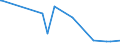 KN 40059900 /Exporte /Einheit = Preise (Euro/Tonne) /Partnerland: Sierra Leone /Meldeland: Europäische Union /40059900:Kautschukmischungen, Nichtvulkanisiert, in Primärformen (Ausg. Lösungen, Dispersionen, Kautschuk mit Zusatz von ruß Oder Siliciumdioxid, Mischungen von Naturkautschuk, Balata, Guttapercha, Guayule, Chicle Oder ähnl. Natürlichen Kautschukarten mit Synthetischem Kautschuk Oder Faktis Sowie in Form von Platten, Blättern Oder Streifen)