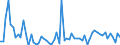 KN 4005 /Exporte /Einheit = Preise (Euro/Tonne) /Partnerland: Ver.koenigreich(Nordirland) /Meldeland: Eur27_2020 /4005:Kautschukmischungen, Nichtvulkanisiert, in Primärformen Oder in Platten, Blättern Oder Streifen (Ausg. Mischungen von Naturkautschuk, Balata, Guttapercha, Guayule, Chicle Oder ähnl. Natürlichen Kautschukarten mit Synthetischem Kautschuk Oder Faktis)