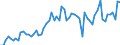 KN 4005 /Exporte /Einheit = Preise (Euro/Tonne) /Partnerland: Ver.koenigreich(Ohne Nordirland) /Meldeland: Eur27_2020 /4005:Kautschukmischungen, Nichtvulkanisiert, in Primärformen Oder in Platten, Blättern Oder Streifen (Ausg. Mischungen von Naturkautschuk, Balata, Guttapercha, Guayule, Chicle Oder ähnl. Natürlichen Kautschukarten mit Synthetischem Kautschuk Oder Faktis)