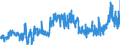 KN 4005 /Exporte /Einheit = Preise (Euro/Tonne) /Partnerland: Schweden /Meldeland: Eur27_2020 /4005:Kautschukmischungen, Nichtvulkanisiert, in Primärformen Oder in Platten, Blättern Oder Streifen (Ausg. Mischungen von Naturkautschuk, Balata, Guttapercha, Guayule, Chicle Oder ähnl. Natürlichen Kautschukarten mit Synthetischem Kautschuk Oder Faktis)