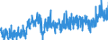 KN 4005 /Exporte /Einheit = Preise (Euro/Tonne) /Partnerland: Schweiz /Meldeland: Eur27_2020 /4005:Kautschukmischungen, Nichtvulkanisiert, in Primärformen Oder in Platten, Blättern Oder Streifen (Ausg. Mischungen von Naturkautschuk, Balata, Guttapercha, Guayule, Chicle Oder ähnl. Natürlichen Kautschukarten mit Synthetischem Kautschuk Oder Faktis)