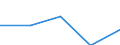 KN 4005 /Exporte /Einheit = Preise (Euro/Tonne) /Partnerland: Sowjetunion /Meldeland: Eur27 /4005:Kautschukmischungen, Nichtvulkanisiert, in Primärformen Oder in Platten, Blättern Oder Streifen (Ausg. Mischungen von Naturkautschuk, Balata, Guttapercha, Guayule, Chicle Oder ähnl. Natürlichen Kautschukarten mit Synthetischem Kautschuk Oder Faktis)