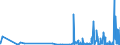 CN 40069000 /Exports /Unit = Prices (Euro/ton) /Partner: Gibraltar /Reporter: Eur27_2020 /40069000:Rods, Bars, Tubes, Profiles and Other Forms of Unvulcanised Rubber, Incl. Mixed Rubber, and Articles of Unvulcanised Rubber, Incl. Mixed Rubber (Excl. Plates, Sheets and Strip Which, Apart From Basic Surface-working, Have not Been Cut, or Have Merely Been cut Into Square or Rectangular Shapes, and 'camel-back' Strips)
