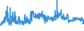 CN 40069000 /Exports /Unit = Prices (Euro/ton) /Partner: Turkey /Reporter: Eur27_2020 /40069000:Rods, Bars, Tubes, Profiles and Other Forms of Unvulcanised Rubber, Incl. Mixed Rubber, and Articles of Unvulcanised Rubber, Incl. Mixed Rubber (Excl. Plates, Sheets and Strip Which, Apart From Basic Surface-working, Have not Been Cut, or Have Merely Been cut Into Square or Rectangular Shapes, and 'camel-back' Strips)