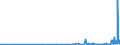 CN 40069000 /Exports /Unit = Prices (Euro/ton) /Partner: Kyrghistan /Reporter: Eur27_2020 /40069000:Rods, Bars, Tubes, Profiles and Other Forms of Unvulcanised Rubber, Incl. Mixed Rubber, and Articles of Unvulcanised Rubber, Incl. Mixed Rubber (Excl. Plates, Sheets and Strip Which, Apart From Basic Surface-working, Have not Been Cut, or Have Merely Been cut Into Square or Rectangular Shapes, and 'camel-back' Strips)
