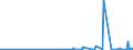 CN 40069000 /Exports /Unit = Prices (Euro/ton) /Partner: Equat.guinea /Reporter: Eur27_2020 /40069000:Rods, Bars, Tubes, Profiles and Other Forms of Unvulcanised Rubber, Incl. Mixed Rubber, and Articles of Unvulcanised Rubber, Incl. Mixed Rubber (Excl. Plates, Sheets and Strip Which, Apart From Basic Surface-working, Have not Been Cut, or Have Merely Been cut Into Square or Rectangular Shapes, and 'camel-back' Strips)