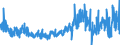 CN 4006 /Exports /Unit = Prices (Euro/ton) /Partner: Italy /Reporter: Eur27_2020 /4006:Rods, Bars, Tubes, Profiles and Other Forms of Unvulcanised Rubber, Incl. Mixed Rubber, and Articles of Unvulcanised Rubber, Incl. Mixed Rubber (Excl. Plates, Sheets and Strip Which, Apart From Basic Surface-working, Have not Been Cut, or Have Merely Been cut Into Square or Rectangular Shapes)