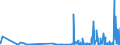 CN 4006 /Exports /Unit = Prices (Euro/ton) /Partner: Gibraltar /Reporter: Eur27_2020 /4006:Rods, Bars, Tubes, Profiles and Other Forms of Unvulcanised Rubber, Incl. Mixed Rubber, and Articles of Unvulcanised Rubber, Incl. Mixed Rubber (Excl. Plates, Sheets and Strip Which, Apart From Basic Surface-working, Have not Been Cut, or Have Merely Been cut Into Square or Rectangular Shapes)