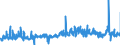 CN 4006 /Exports /Unit = Prices (Euro/ton) /Partner: Poland /Reporter: Eur27_2020 /4006:Rods, Bars, Tubes, Profiles and Other Forms of Unvulcanised Rubber, Incl. Mixed Rubber, and Articles of Unvulcanised Rubber, Incl. Mixed Rubber (Excl. Plates, Sheets and Strip Which, Apart From Basic Surface-working, Have not Been Cut, or Have Merely Been cut Into Square or Rectangular Shapes)