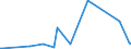CN 4006 /Exports /Unit = Prices (Euro/ton) /Partner: Turkmenistan /Reporter: Eur27_2020 /4006:Rods, Bars, Tubes, Profiles and Other Forms of Unvulcanised Rubber, Incl. Mixed Rubber, and Articles of Unvulcanised Rubber, Incl. Mixed Rubber (Excl. Plates, Sheets and Strip Which, Apart From Basic Surface-working, Have not Been Cut, or Have Merely Been cut Into Square or Rectangular Shapes)