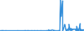 CN 4006 /Exports /Unit = Prices (Euro/ton) /Partner: Uzbekistan /Reporter: Eur27_2020 /4006:Rods, Bars, Tubes, Profiles and Other Forms of Unvulcanised Rubber, Incl. Mixed Rubber, and Articles of Unvulcanised Rubber, Incl. Mixed Rubber (Excl. Plates, Sheets and Strip Which, Apart From Basic Surface-working, Have not Been Cut, or Have Merely Been cut Into Square or Rectangular Shapes)