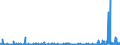 CN 4006 /Exports /Unit = Prices (Euro/ton) /Partner: Egypt /Reporter: Eur27_2020 /4006:Rods, Bars, Tubes, Profiles and Other Forms of Unvulcanised Rubber, Incl. Mixed Rubber, and Articles of Unvulcanised Rubber, Incl. Mixed Rubber (Excl. Plates, Sheets and Strip Which, Apart From Basic Surface-working, Have not Been Cut, or Have Merely Been cut Into Square or Rectangular Shapes)