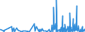 CN 4006 /Exports /Unit = Prices (Euro/ton) /Partner: Cape Verde /Reporter: Eur27_2020 /4006:Rods, Bars, Tubes, Profiles and Other Forms of Unvulcanised Rubber, Incl. Mixed Rubber, and Articles of Unvulcanised Rubber, Incl. Mixed Rubber (Excl. Plates, Sheets and Strip Which, Apart From Basic Surface-working, Have not Been Cut, or Have Merely Been cut Into Square or Rectangular Shapes)