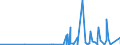 CN 4006 /Exports /Unit = Prices (Euro/ton) /Partner: S.tome /Reporter: Eur27_2020 /4006:Rods, Bars, Tubes, Profiles and Other Forms of Unvulcanised Rubber, Incl. Mixed Rubber, and Articles of Unvulcanised Rubber, Incl. Mixed Rubber (Excl. Plates, Sheets and Strip Which, Apart From Basic Surface-working, Have not Been Cut, or Have Merely Been cut Into Square or Rectangular Shapes)
