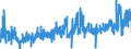 CN 40081900 /Exports /Unit = Prices (Euro/ton) /Partner: France /Reporter: Eur27_2020 /40081900:Rods and Profile Shapes, of Cellular Rubber