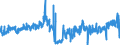 CN 40081900 /Exports /Unit = Prices (Euro/ton) /Partner: Netherlands /Reporter: Eur27_2020 /40081900:Rods and Profile Shapes, of Cellular Rubber