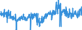 CN 40081900 /Exports /Unit = Prices (Euro/ton) /Partner: Germany /Reporter: Eur27_2020 /40081900:Rods and Profile Shapes, of Cellular Rubber