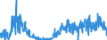 CN 40081900 /Exports /Unit = Prices (Euro/ton) /Partner: Spain /Reporter: Eur27_2020 /40081900:Rods and Profile Shapes, of Cellular Rubber