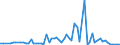 CN 40081900 /Exports /Unit = Prices (Euro/ton) /Partner: United Kingdom(Northern Ireland) /Reporter: Eur27_2020 /40081900:Rods and Profile Shapes, of Cellular Rubber
