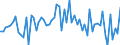CN 40081900 /Exports /Unit = Prices (Euro/ton) /Partner: United Kingdom(Excluding Northern Ireland) /Reporter: Eur27_2020 /40081900:Rods and Profile Shapes, of Cellular Rubber