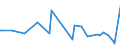 CN 40081900 /Exports /Unit = Prices (Euro/ton) /Partner: Canary /Reporter: Eur27_2020 /40081900:Rods and Profile Shapes, of Cellular Rubber