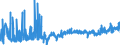 CN 40081900 /Exports /Unit = Prices (Euro/ton) /Partner: Sweden /Reporter: Eur27_2020 /40081900:Rods and Profile Shapes, of Cellular Rubber